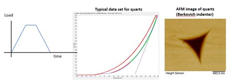 nanoindent measurement